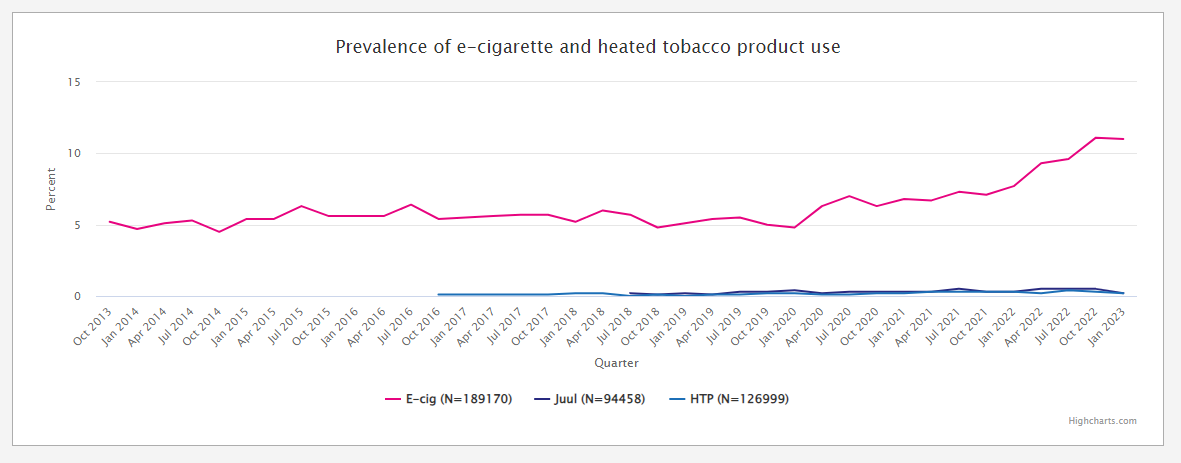 https://smokinginengland.info/graphs/e-cigarettes-latest-trends