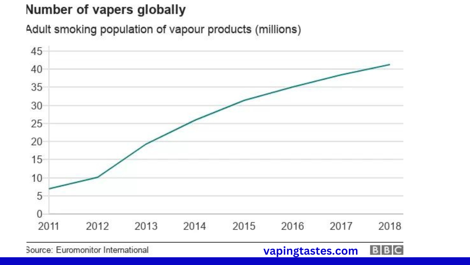 vapingtastes.com